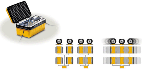 CAS wheel weighers with indicator